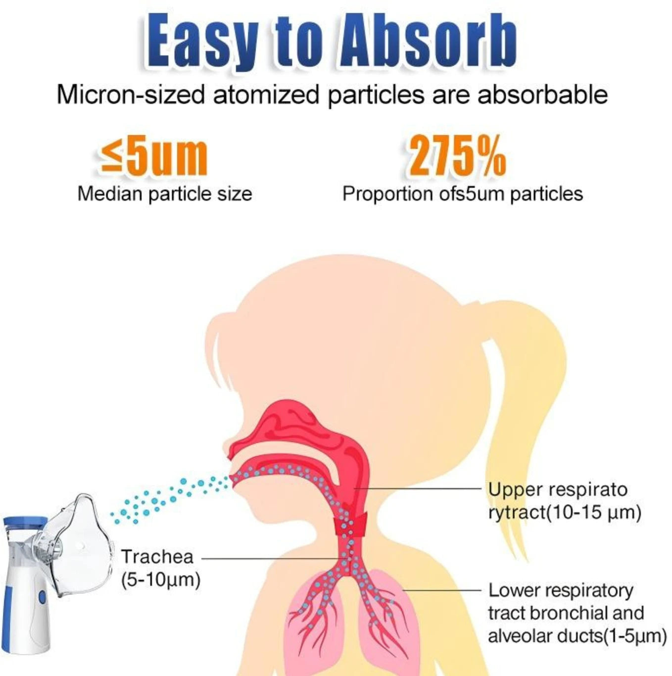 Mesh Nebulizer